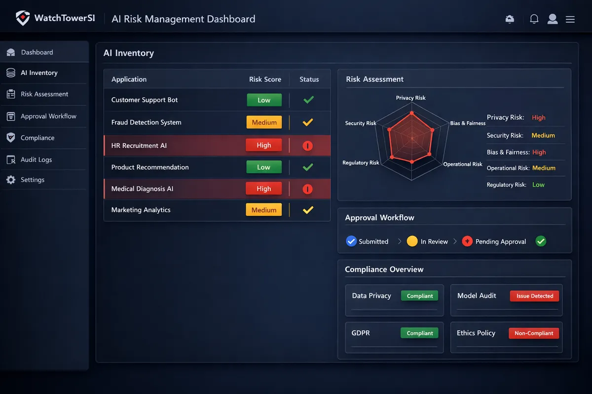 AI Risk module dashboard showing risk scores, approval workflows, and compliance status